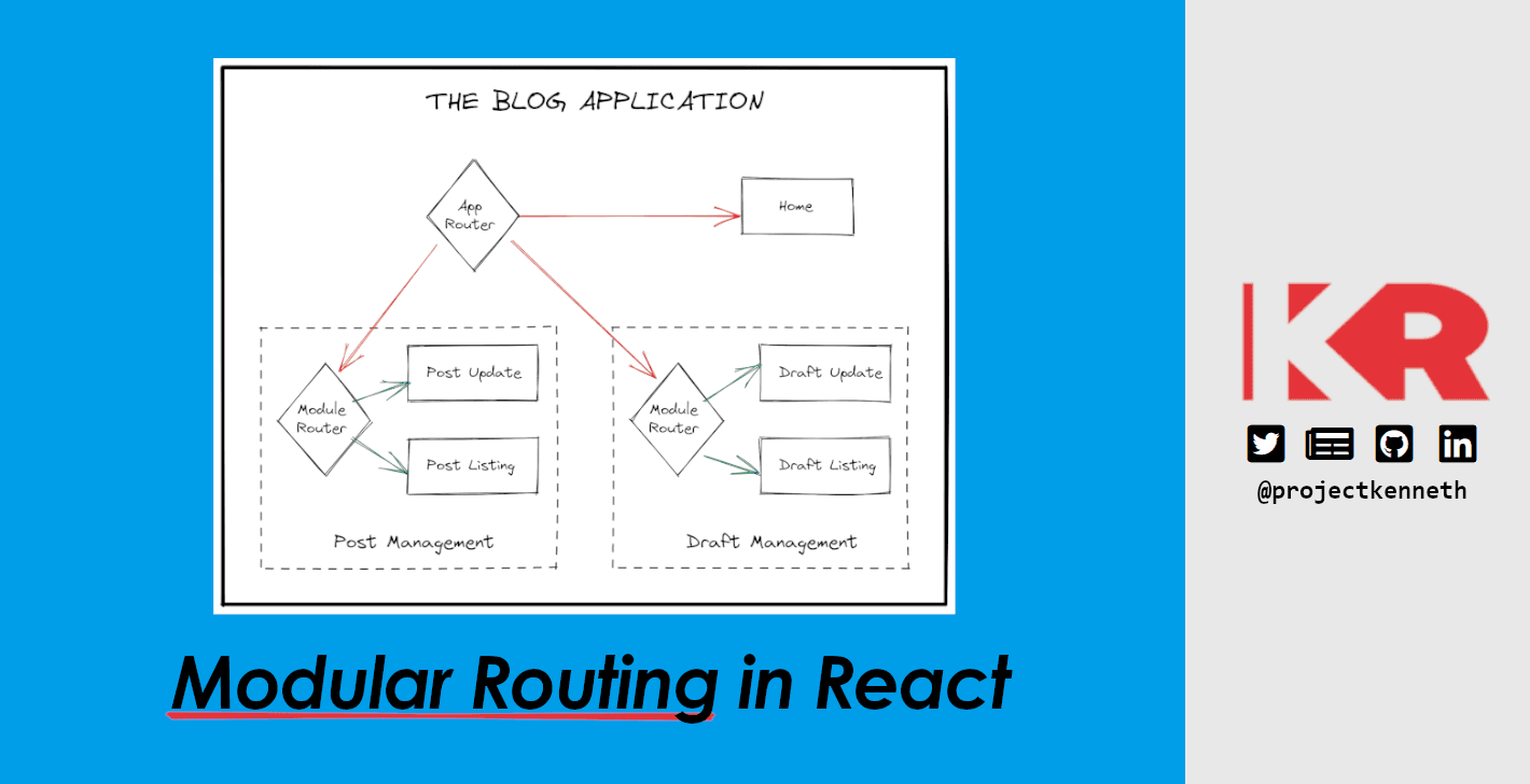 Modular Routing in React